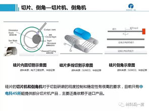 半導體加工、封裝測試工藝流程、設備供應商及計算機軟硬件制造概述